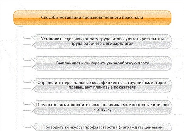 Программа для составления технологической карты от биржевые-записки.рф